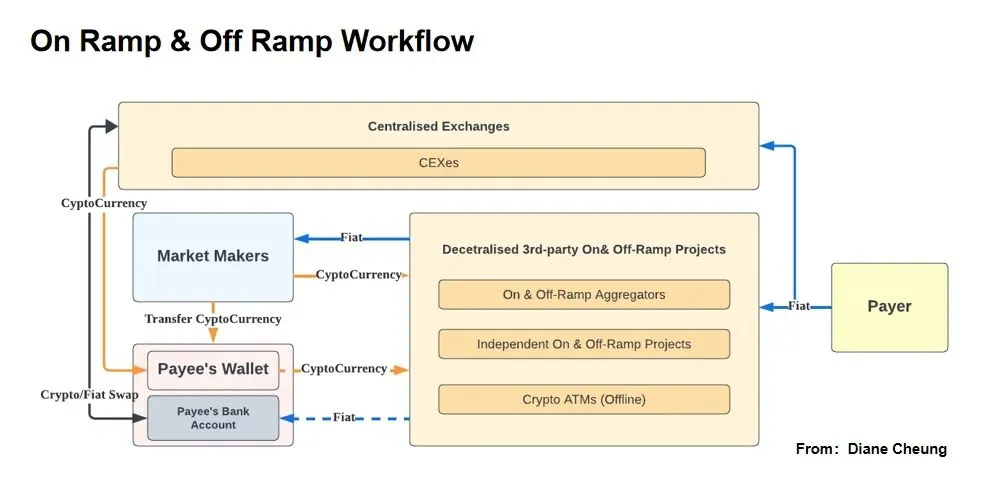Web3支付万字研报：巨头全军出击，如何重塑加密市场格局？