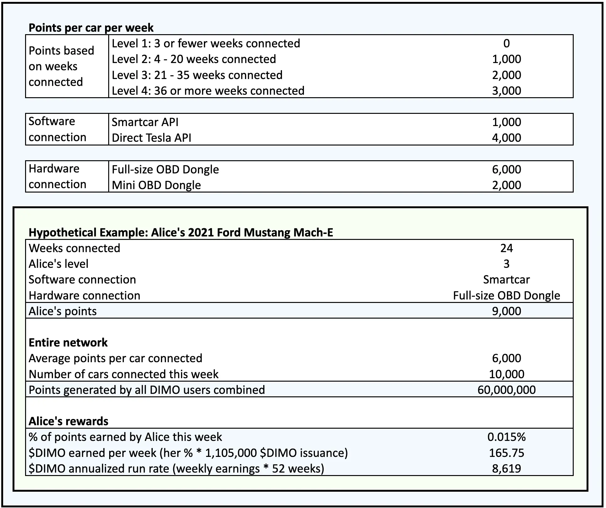 LD Capital: Mobile7天十倍，DePin赛道破圈在老钱入局前夕