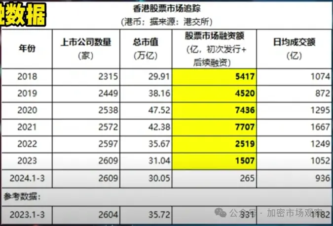 香港金融的未来，就靠加密了？