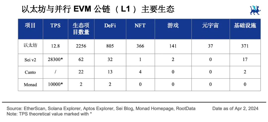 万字解读并行EVM ：超越串行，如何突破区块链性能瓶颈？