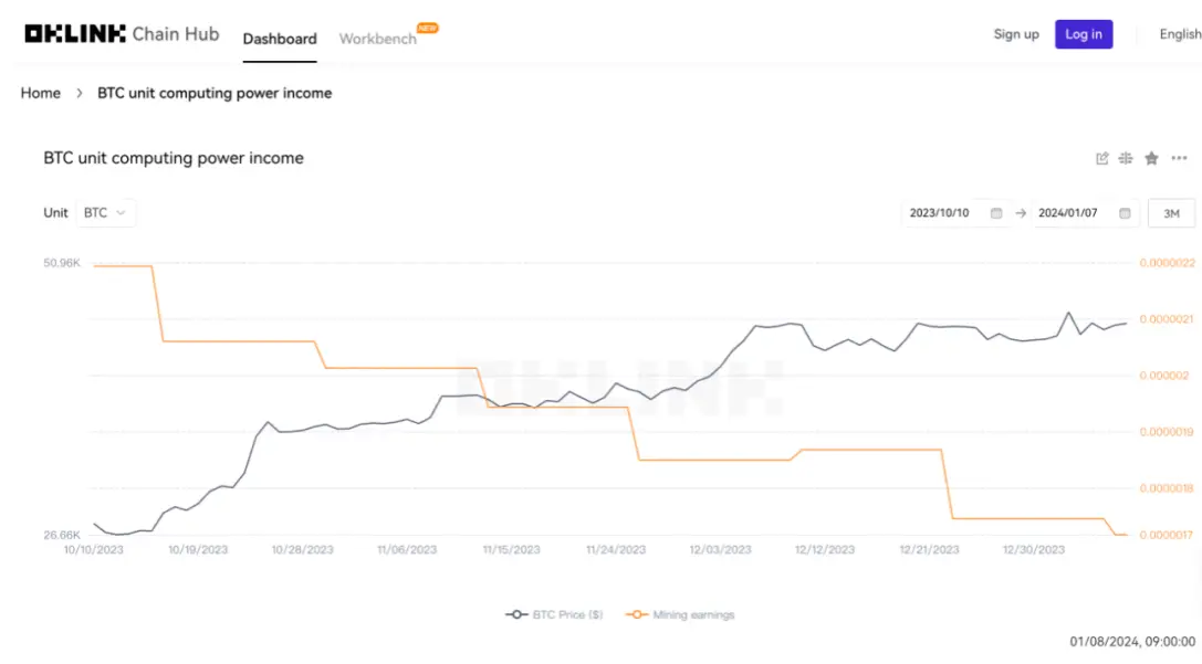 比特币现货ETF申请获批倒计时一天：美国不会轻易放手