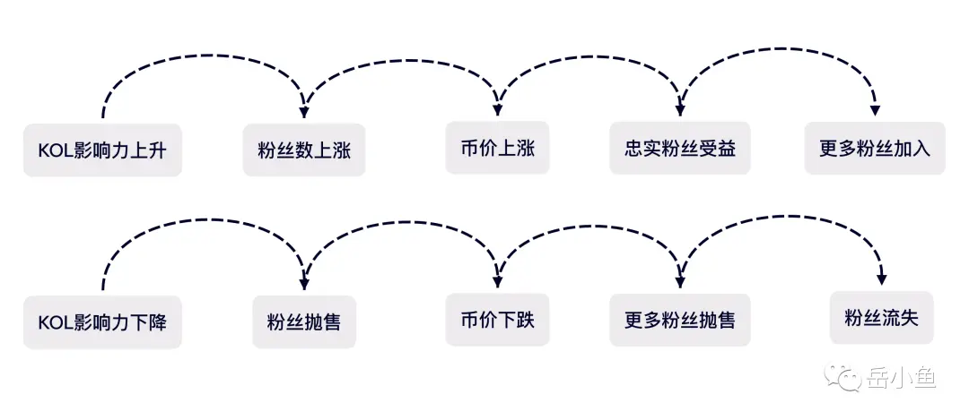 Web3社交赛道新项目：深入分析KOL时间交易平台Time Store
