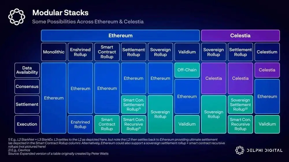 zkEVM系列第一篇：Polygon zkEVM的整体架构和交易执行流程