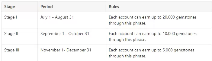 Port3 Network投研报告：从Web2到Web3，构建全新社交数据层