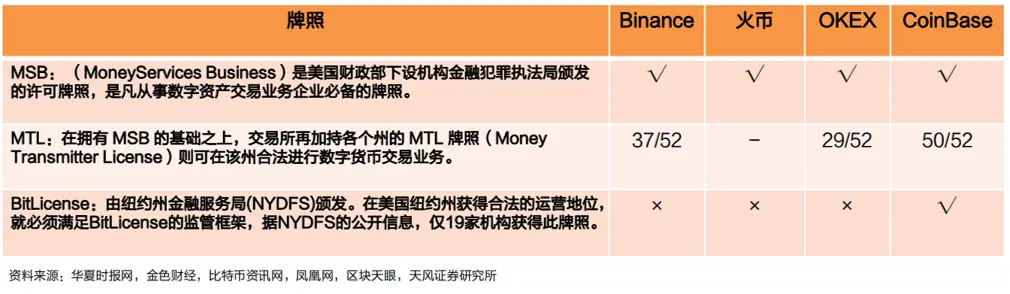 Web3支付万字研报：巨头全军出击，如何重塑加密市场格局？