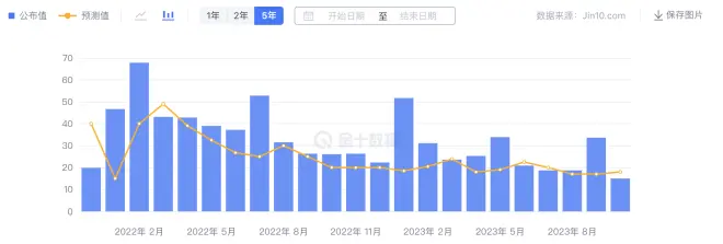 LD Capital宏观时评：港股何时启动反弹？