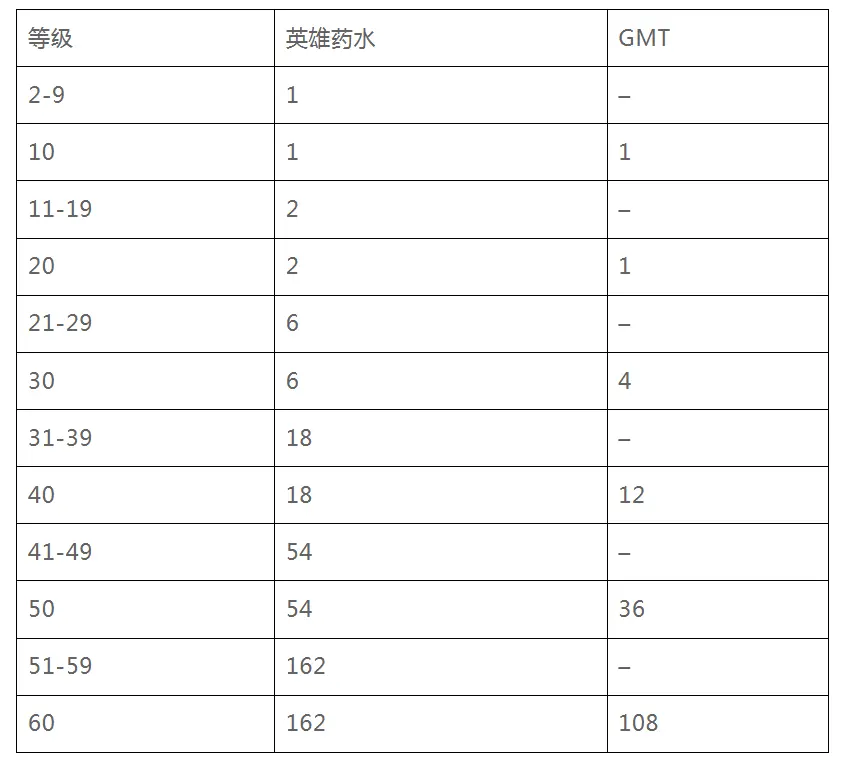 全面解读StepN开发团队的新链游Gas Hero游戏机制