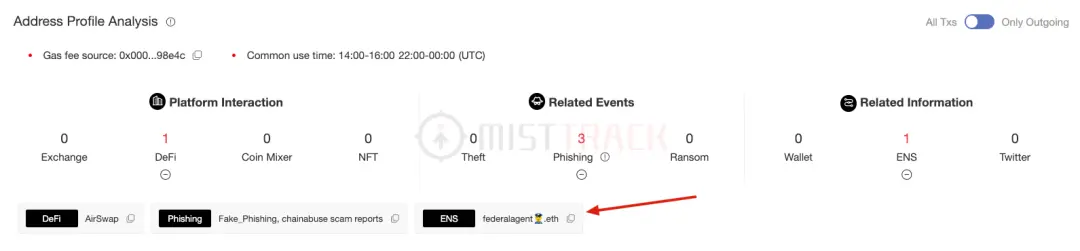 起底数千万美金大盗团伙Monkey Drainer：钓鱼手法、资金追踪和团队画像