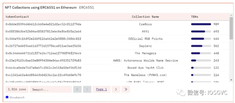 解读ERC-6551新提案：开创社交与游戏的NFT新标准