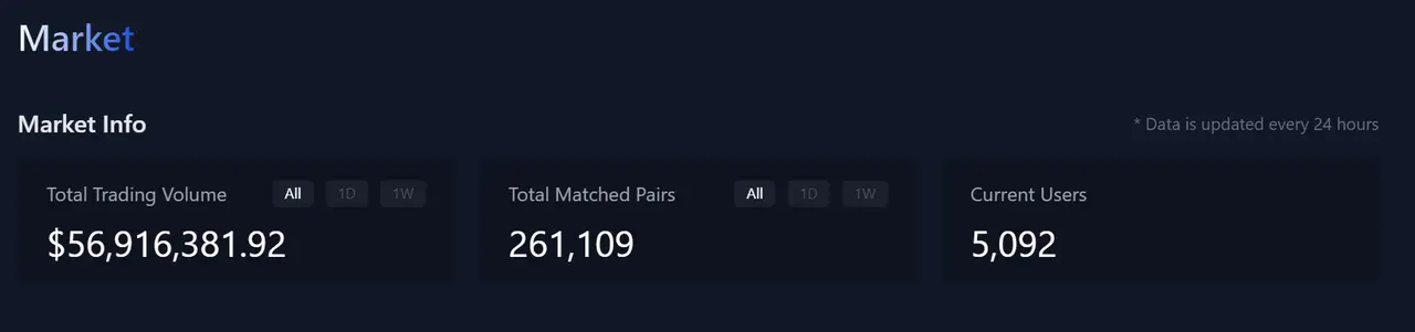 从预言机到Launchpad：读懂Alex Labs在比特币DeFi生态中的布局