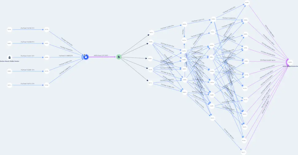 2023年Web3安全态势及反洗钱分析报告