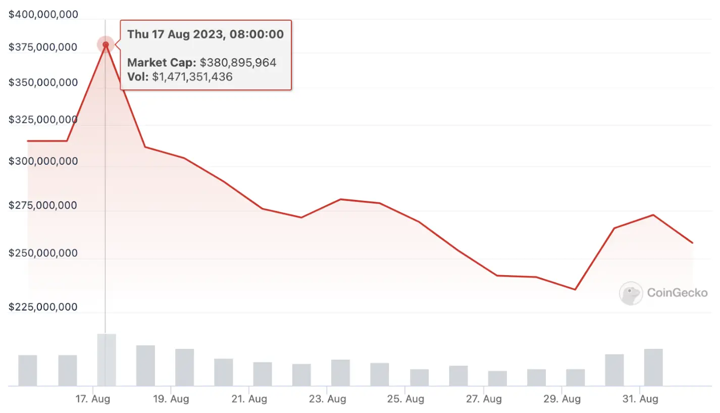 Going against the wind: How to use the Web3 growth platform to ignite the market?