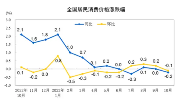 LD Capital宏观时评：港股何时启动反弹？