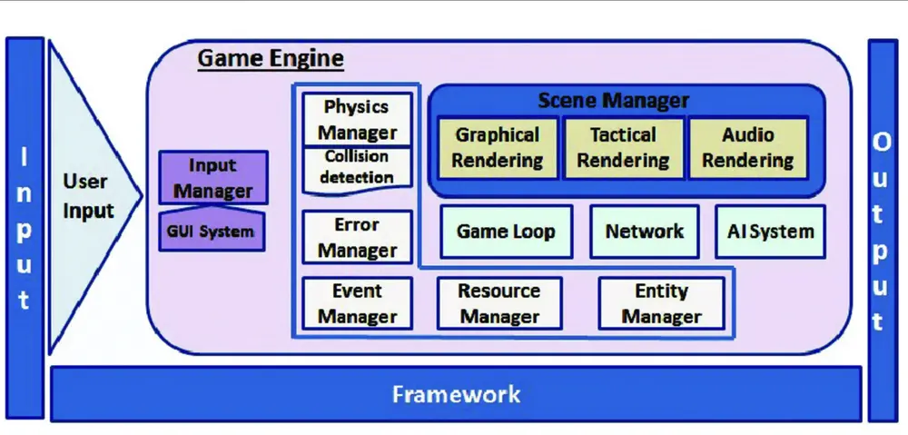 全链上游戏2023年度总结