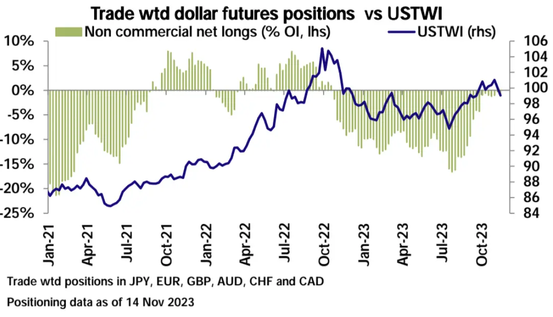 LD Capital宏观周报（11.20）：通胀下降点燃又一轮补仓，通缩概念来袭
