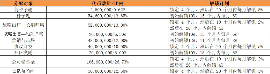 Mintlayer研报：POS型Layer2协议，赋能比特币DeFi生态