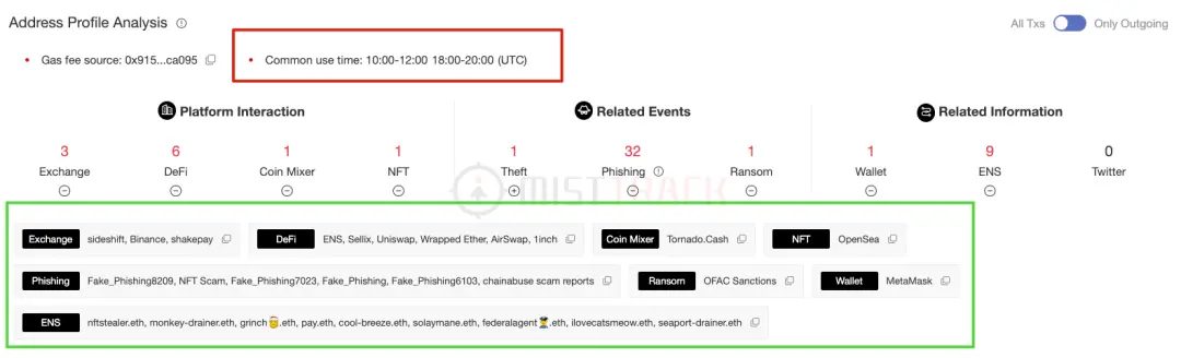 起底数千万美金大盗团伙Monkey Drainer：钓鱼手法、资金追踪和团队画像