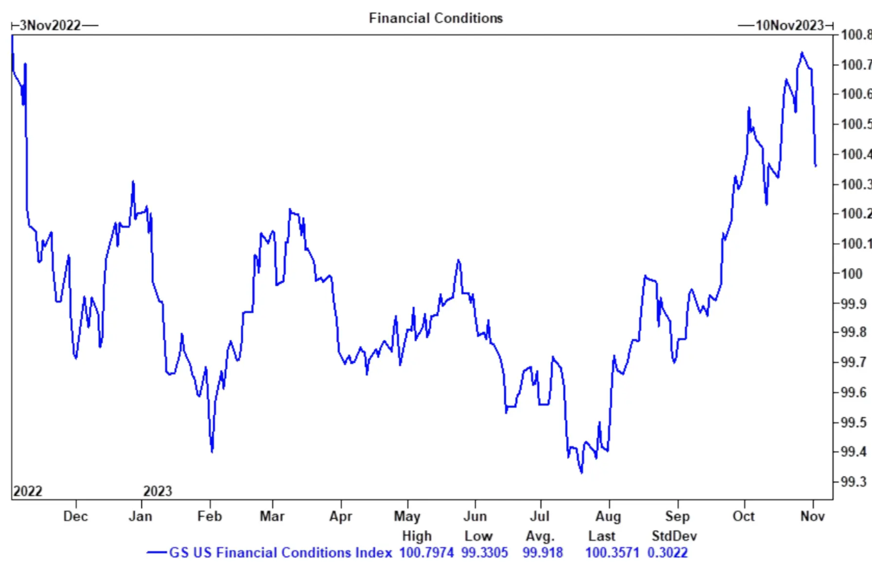 LD Capital宏观周报（11.06）：美股和加密币“垃圾暴动 ”共振，踩踏式补仓进行时