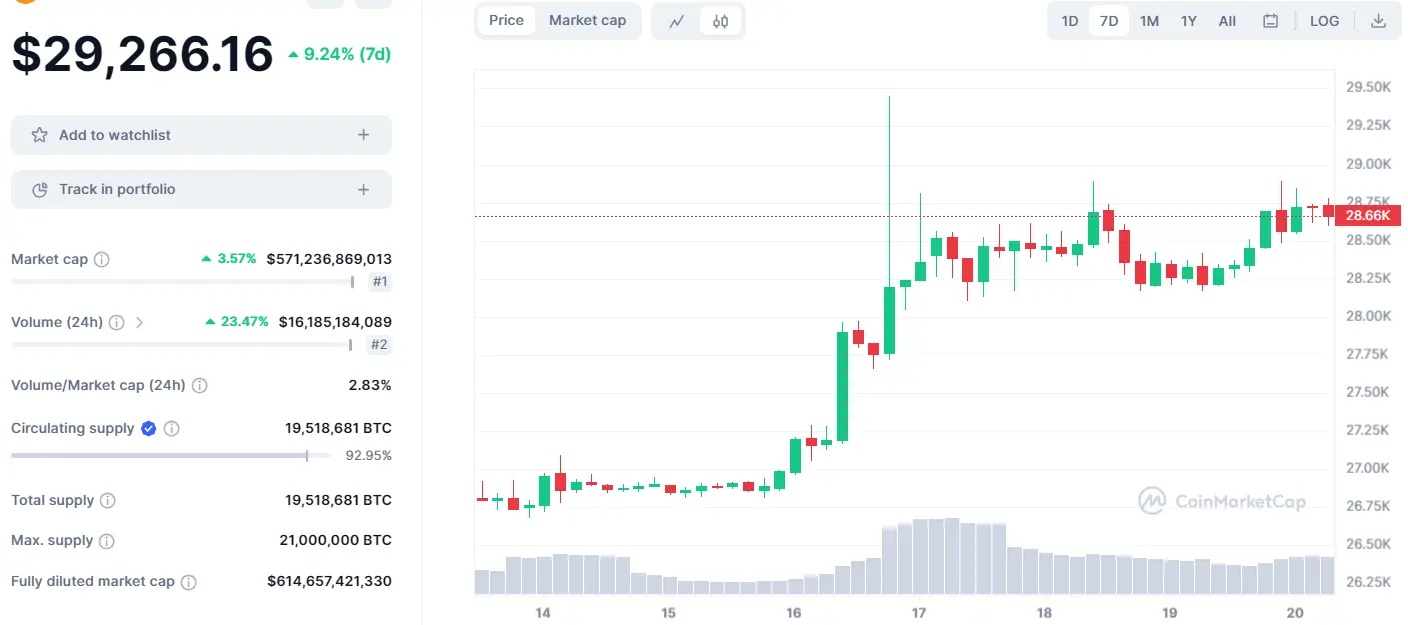 真正的多头：现货比特币ETF，美国最好别通过！