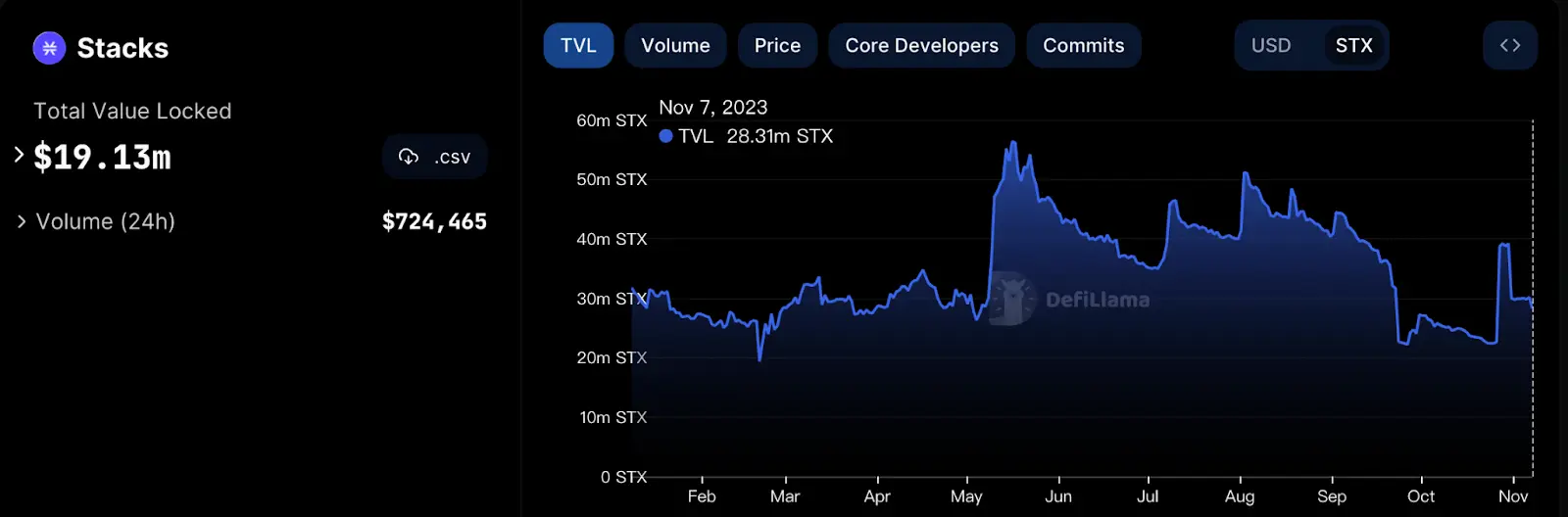 BTC生态加速器：从Stacks Nakamoto升级谈$STX的投资价值