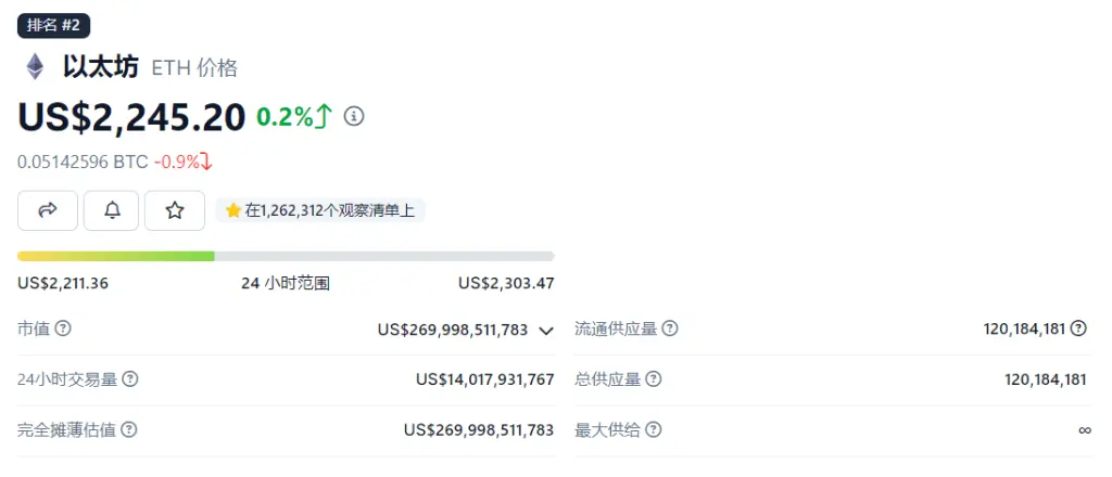 Rollup Summer将至，新叙事新机会？