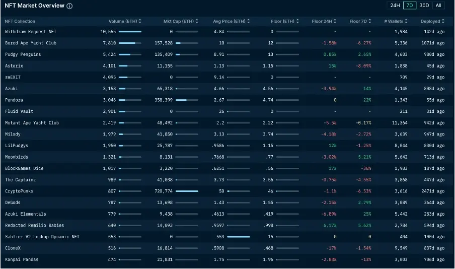 加密市场一周综述（3.25-3.31）：Base和Solana金狗爆发，L3概念火热