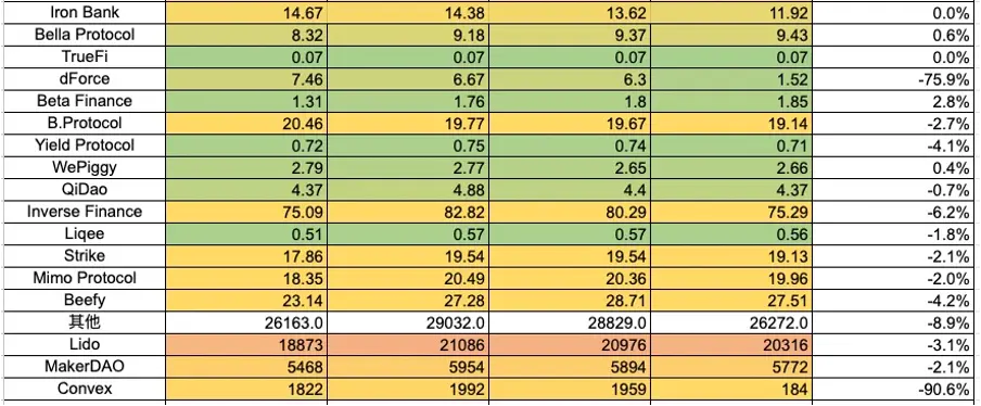 加密市场一周综述（12.16-12.22）：圣诞狂欢，Solana土狗铭文DePIN齐开花