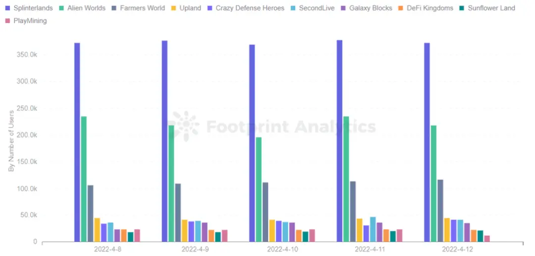 GameFi还是全链？解读集换式卡牌游戏的Web3落地方式
