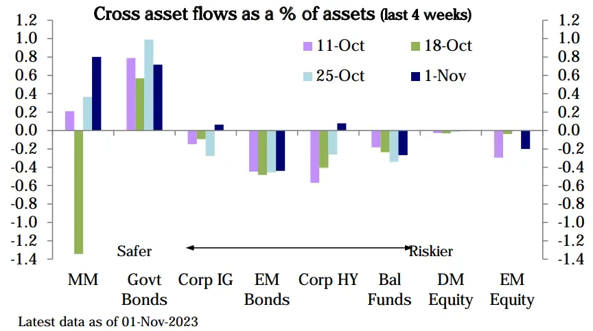 LD Capital宏观周报（11.06）：美股和加密币“垃圾暴动 ”共振，踩踏式补仓进行时