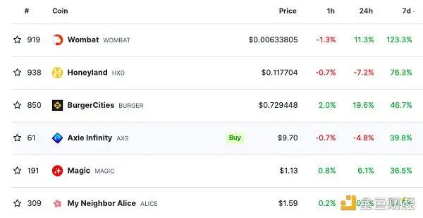 10天10倍的xPet引入冒险模式新玩法，能持续火爆吗？