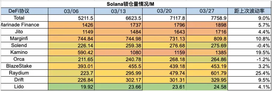 加密市场一周综述（3.25-3.31）：Base和Solana金狗爆发，L3概念火热