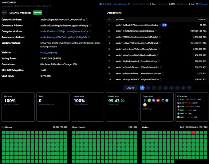 跨链桥Axelar速览：机制设计、代币功能和生态发展
