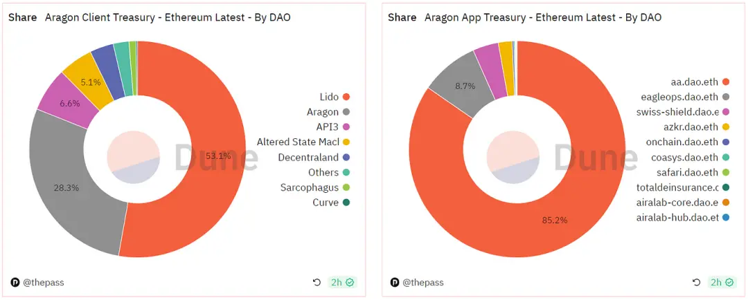 探索Aragon：开创性的DAO基础设施，探索去中心化治理的先驱者