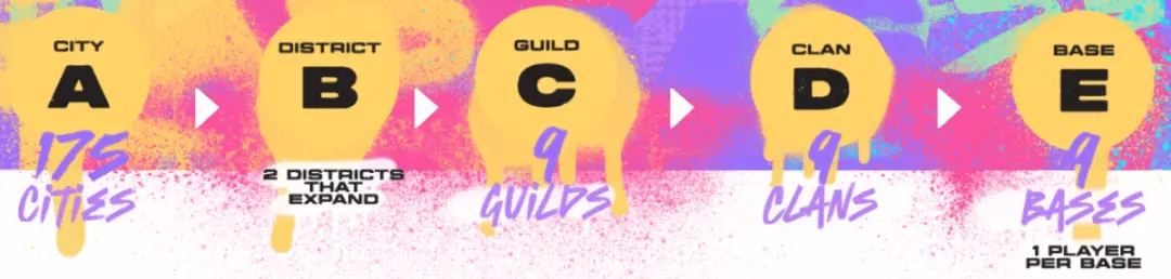 全面解读StepN开发团队的新链游Gas Hero游戏机制