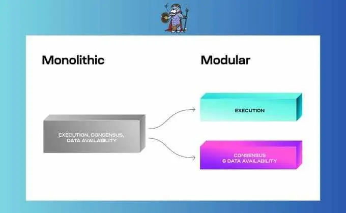 深入解析Celestia核心机制：模块化趋势下，TIA估算该是多少？
