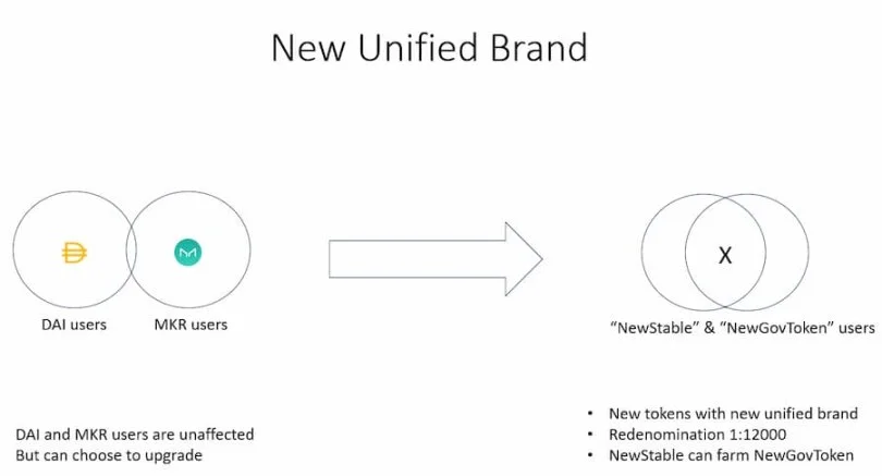 SubDAO：分而治之，MakerDAO终局游戏的关键一步