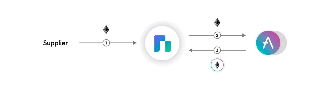 速览AAVE GRANT 7月和8月获奖的17个项目