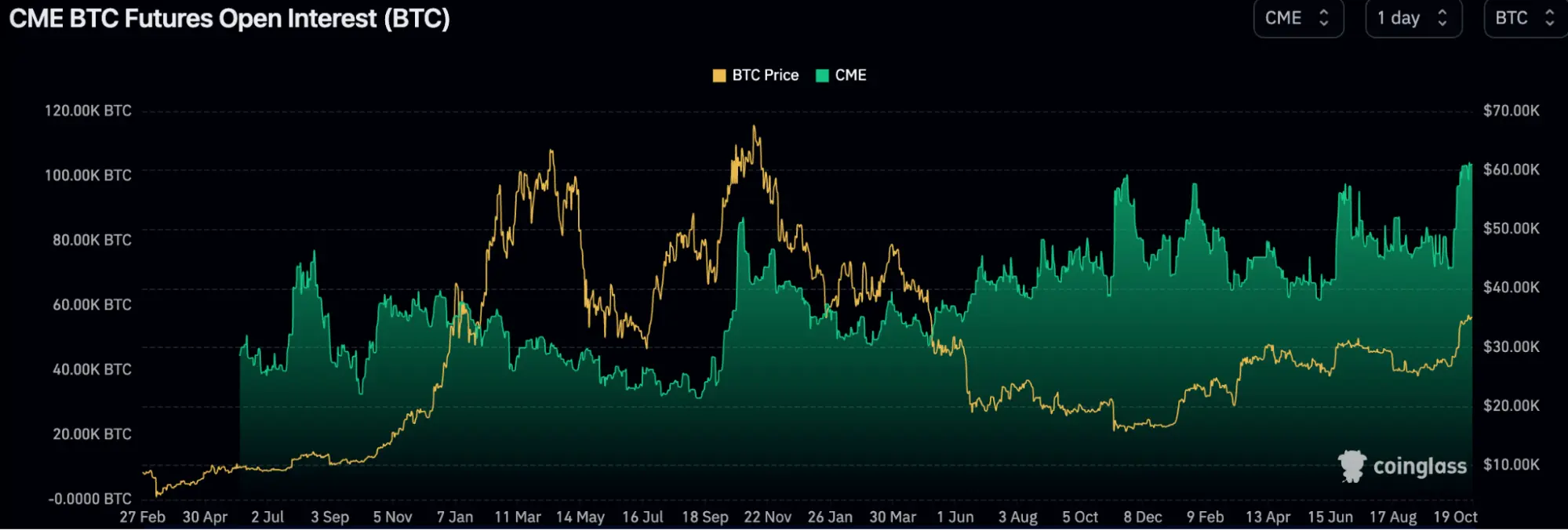 LD Capital宏观周报（11.06）：美股和加密币“垃圾暴动 ”共振，踩踏式补仓进行时