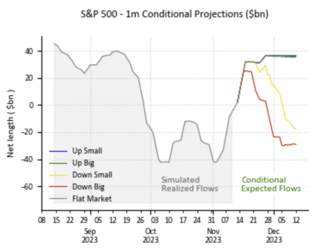 LD Capital宏观周报（11.20）：通胀下降点燃又一轮补仓，通缩概念来袭