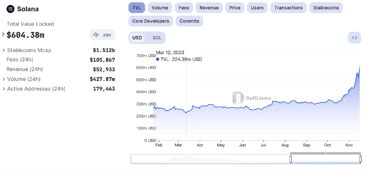 加密交易所Backpack引关注：打FTX前高管标签，趁Solana生态热度推PYTH空投