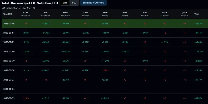 Eric Jackson X post expliquant pourquoi il pense qu'Ethereum pourrait atteindre 10 000 $.