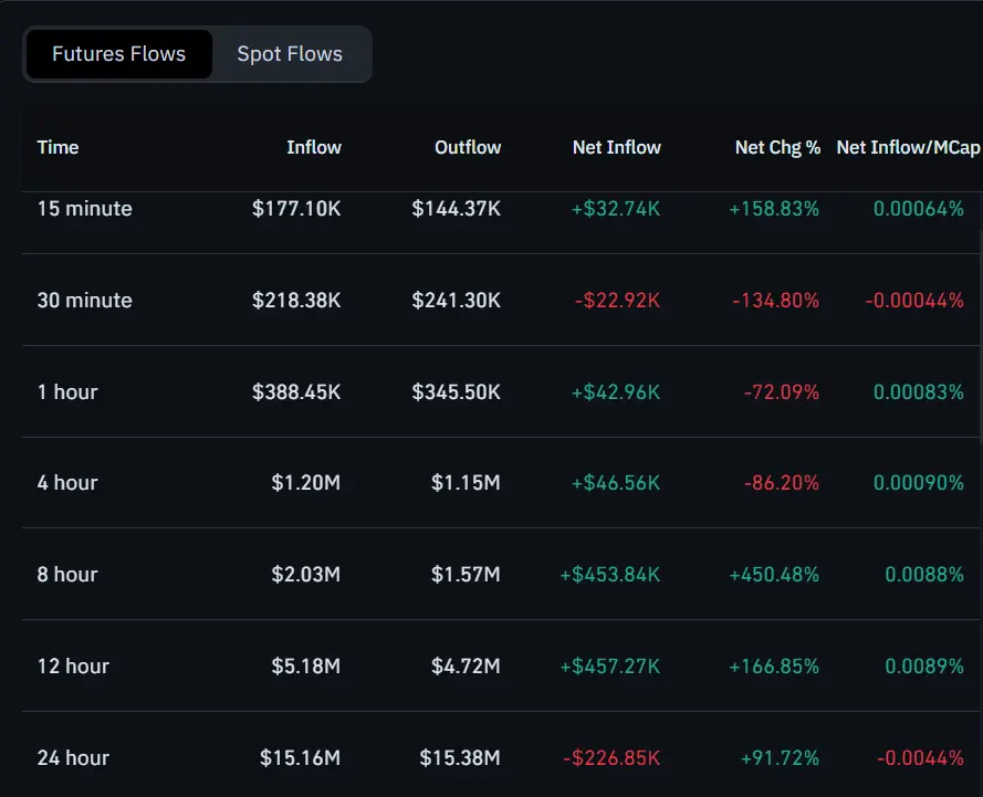 Shiba Inu Liquidation