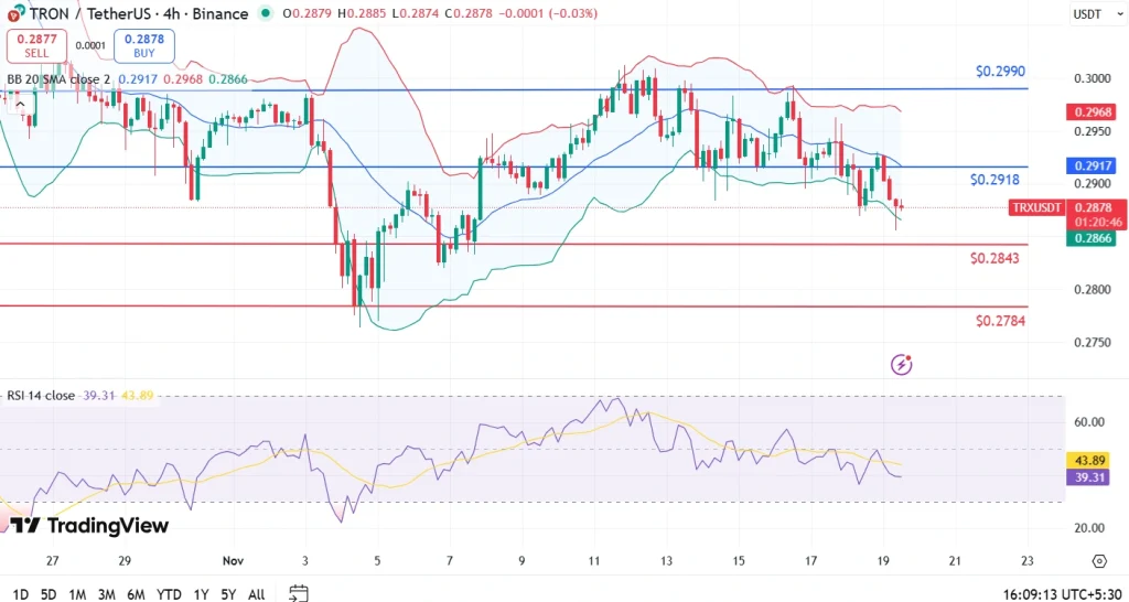 Graphique des prix de Tron 19-11-25