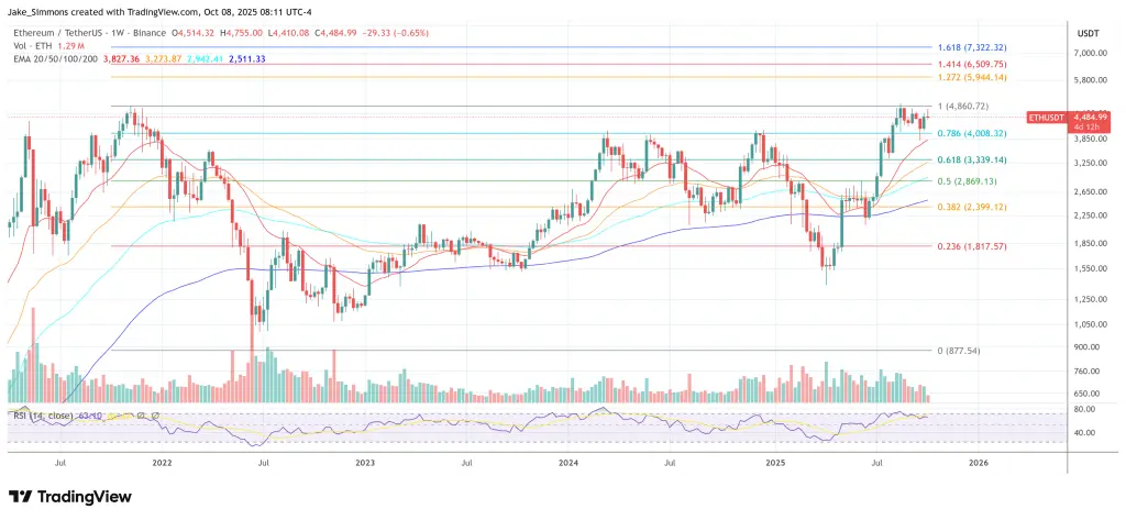 Ethereum price