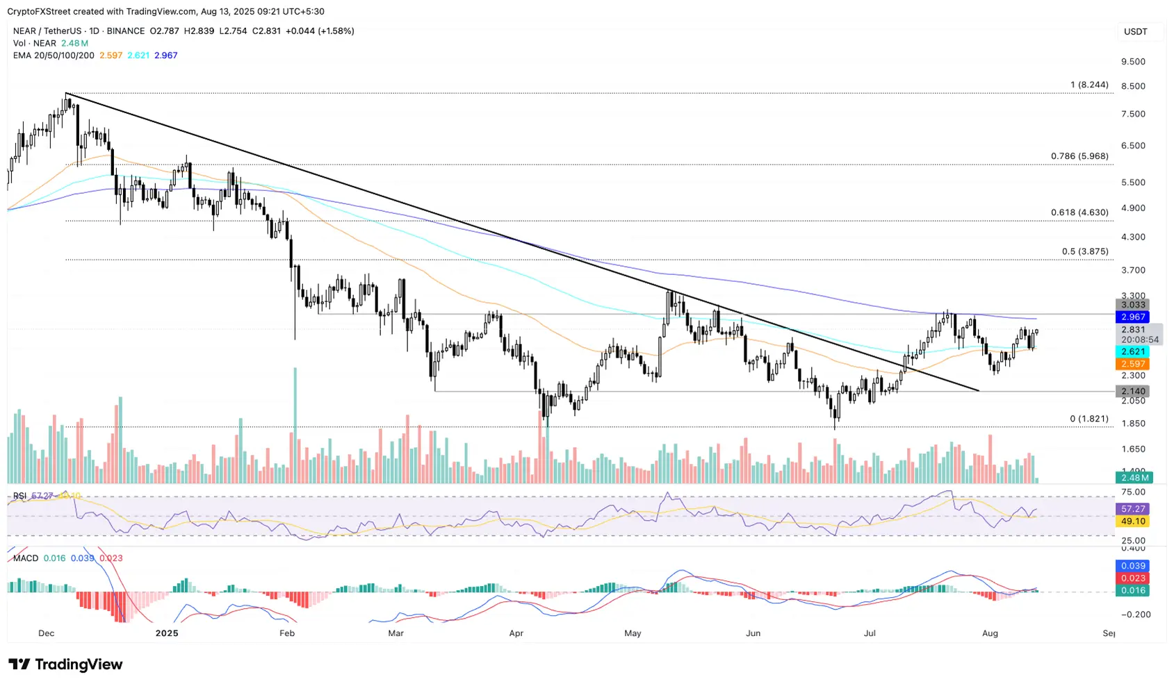 token