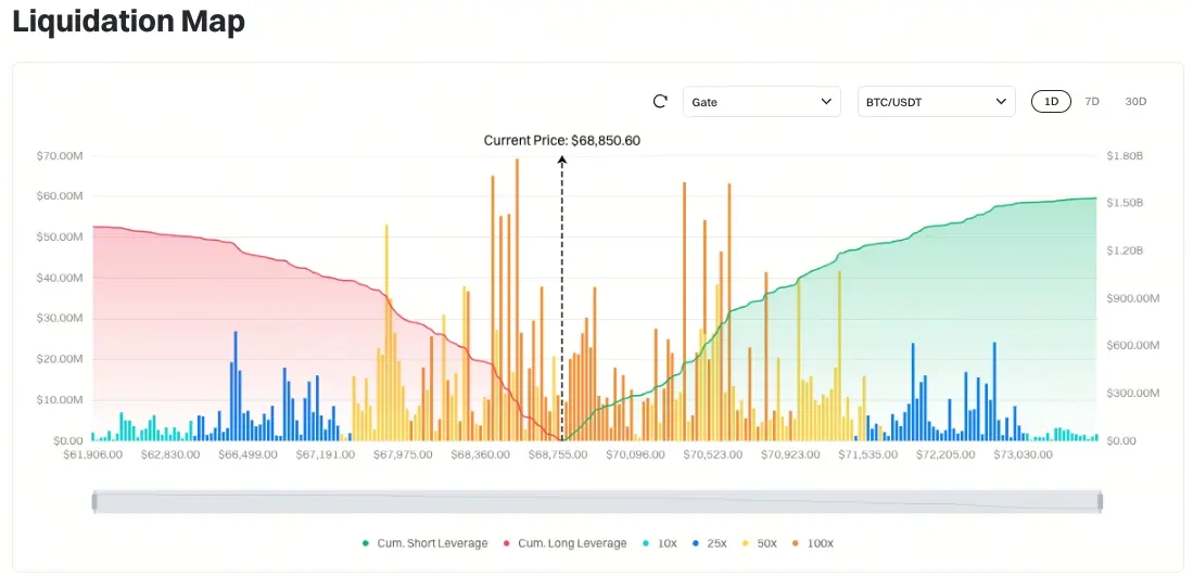 Karte der Bitcoin-Liquidationen