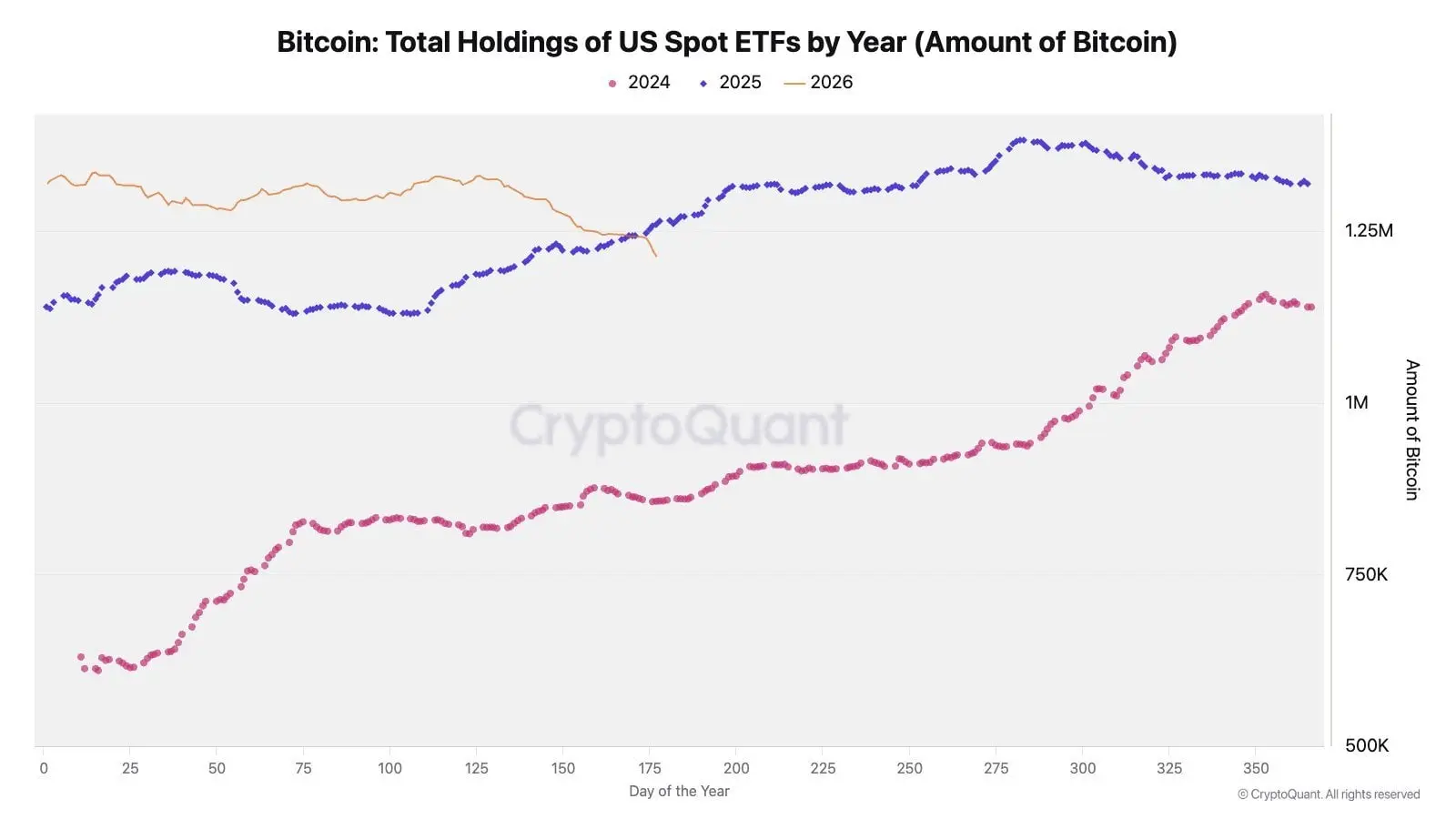 Crypto ETFs Split as Ether, HYPE and Solana Gain While Bitcoin Loses $295 Million