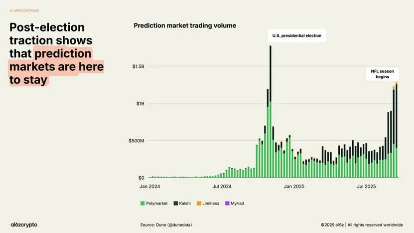 Gráfico, conteúdo gerado por AI pode não estar correto.