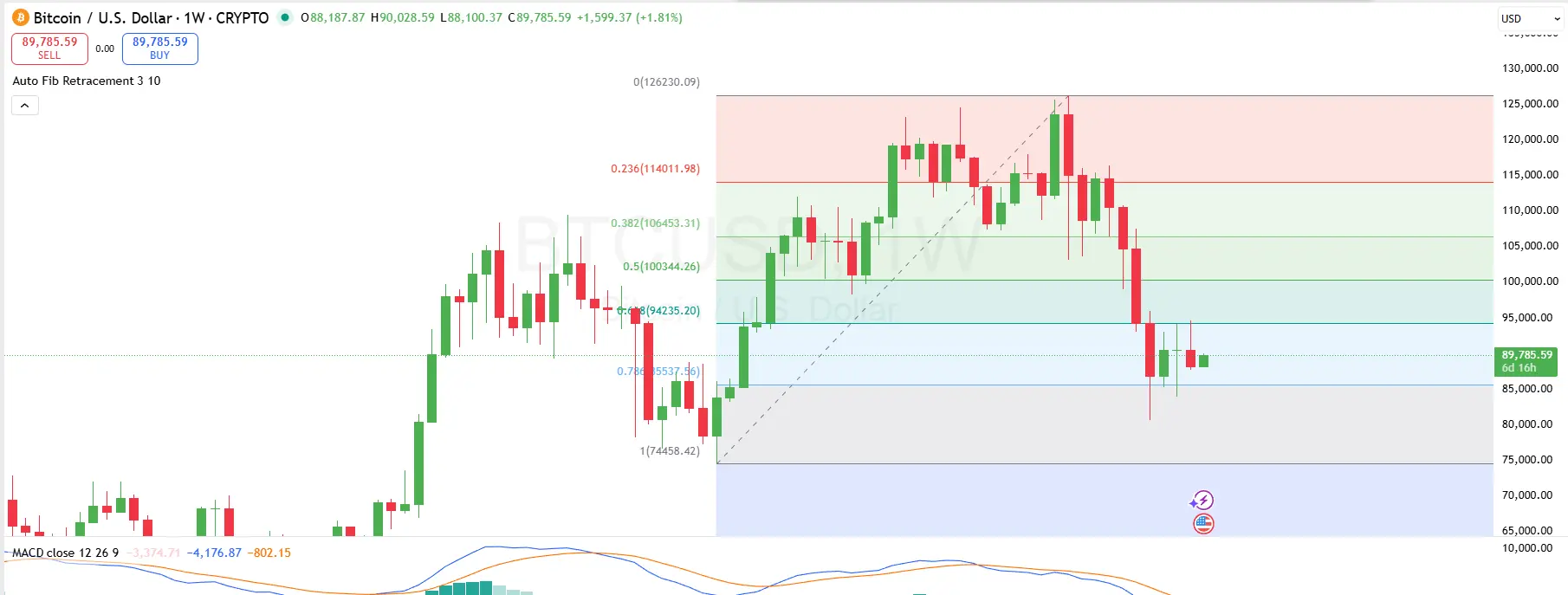 Bitcoin Price Prediction