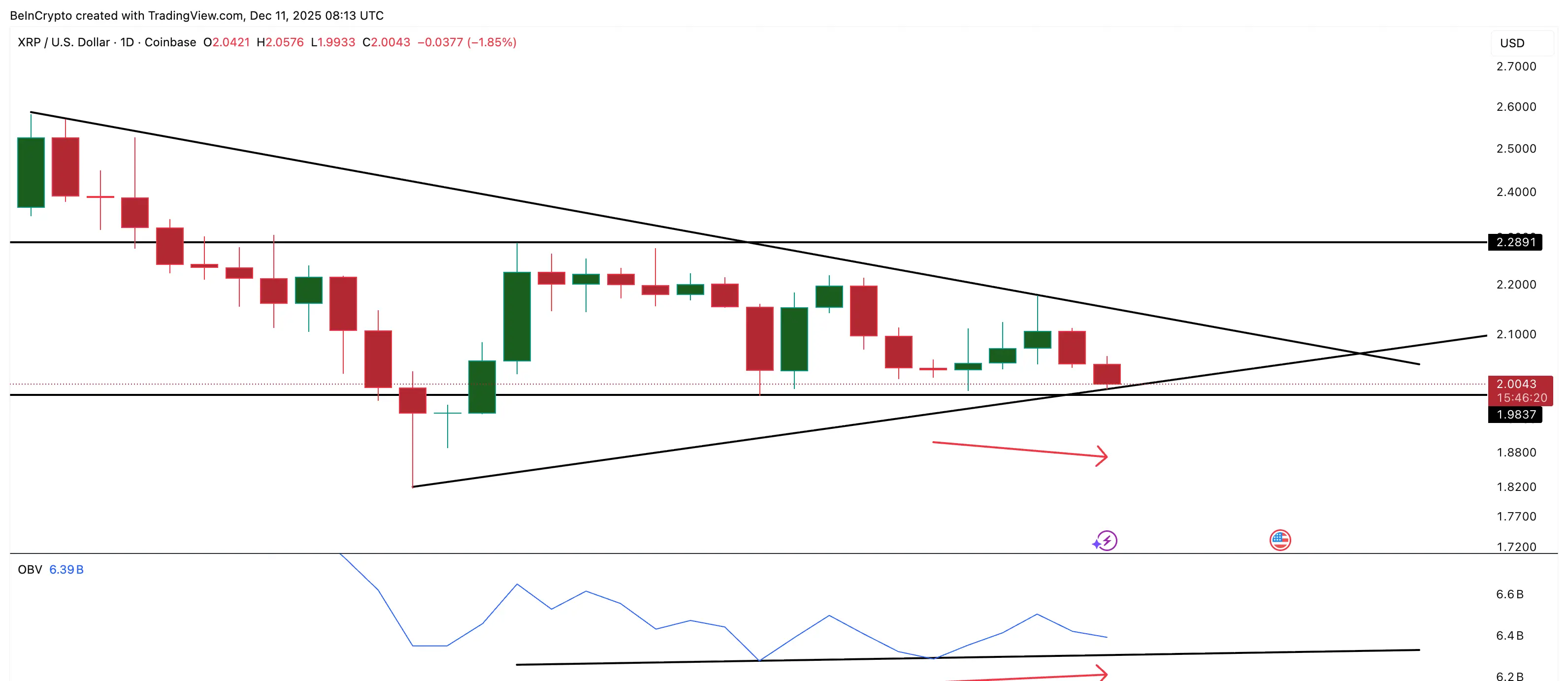 Divergence Hints At XRP Rebound